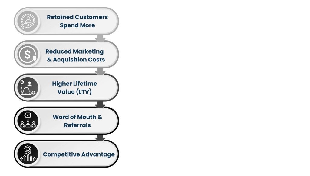 Why Customer Service Consultant Retention Is More Important Than Ever